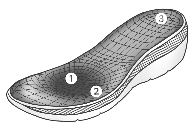 3D SOLE